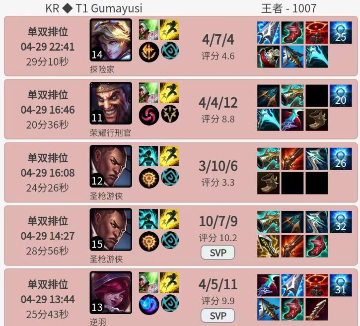 吕布出装推荐有哪些？如何选择辅助装备提升战斗力？