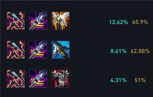 LOL无限火力剑魔如何出装？最佳装备推荐是什么？