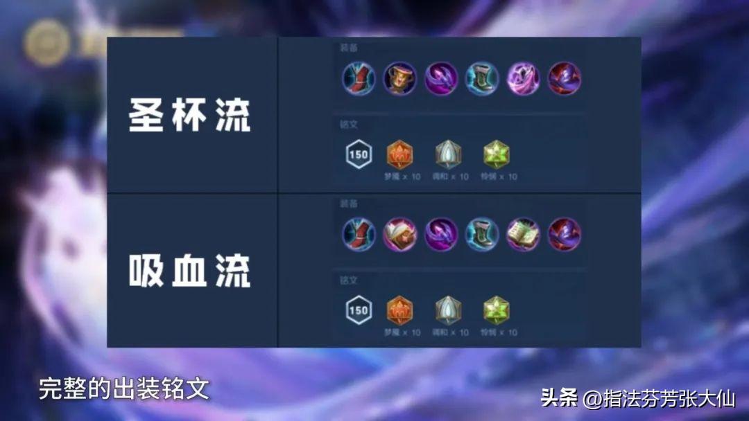 如何理解英雄联盟的出装策略?出装对游戏胜负有何影响? 如何理解英雄联盟的出装策略?出装对游戏胜负有何影响?