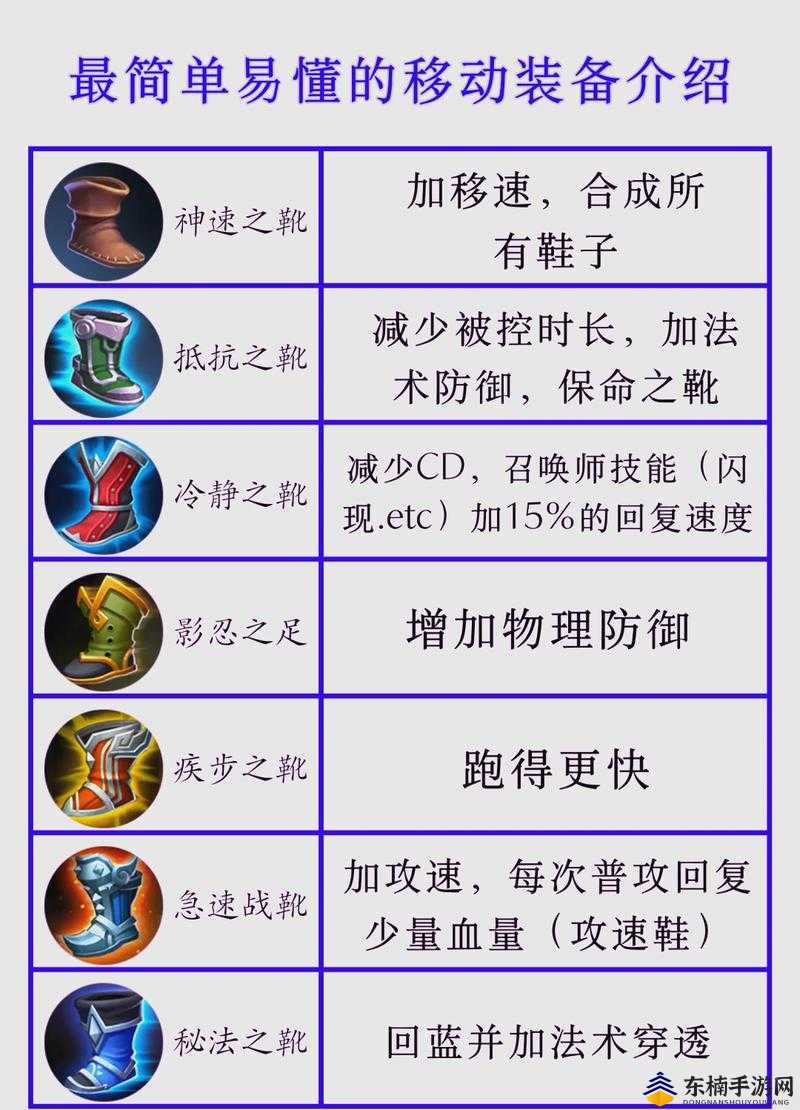 王者荣耀出装选择技巧有哪些?如何根据英雄特点调整装备? 王者荣耀出装选择技巧有哪些?如何根据英雄特点调整装备?