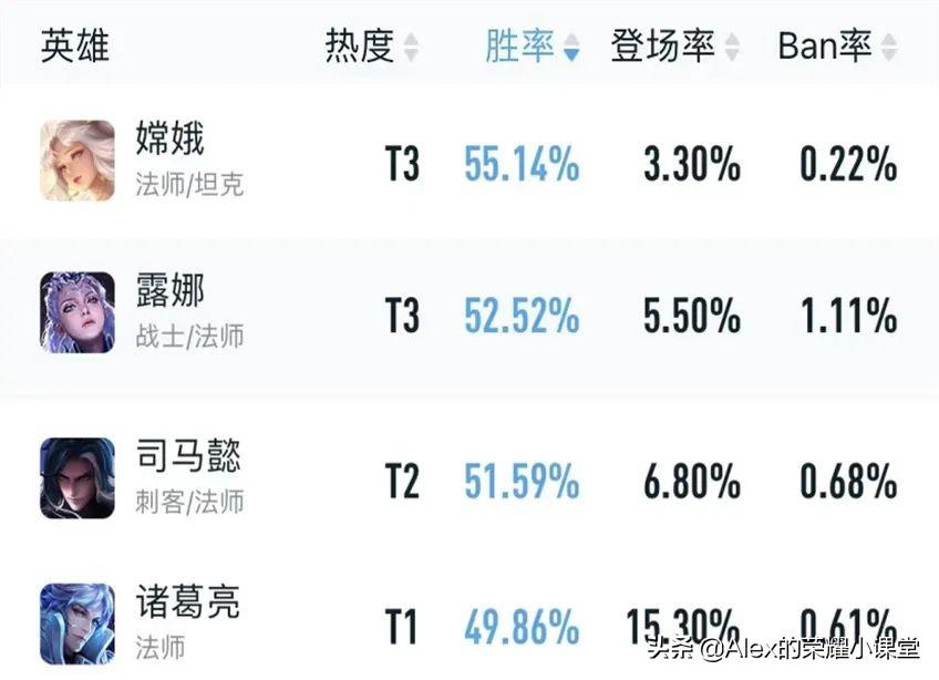 司空震打野最强出装有哪些？如何选择最佳装备？