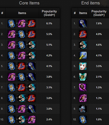 Dota流浪剑客最佳出装是什么？如何提升游戏胜率？