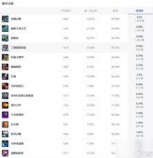斗魂竞技场如何出装？最佳装备推荐是什么？
