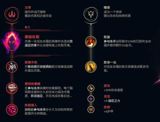 黑暗收割女枪如何出装？最佳装备推荐是什么？