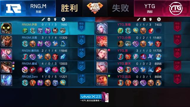 王者荣耀孙策全肉出装有哪些优势？如何选择最佳装备？