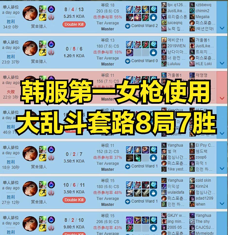 女枪出装大乱斗有哪些最佳选择?如何提升游戏胜率?