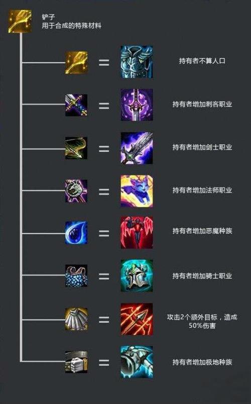 新版LOL出装攻略有哪些?如何选择最佳装备? 新版LOL出装攻略有哪些?如何选择最佳装备?