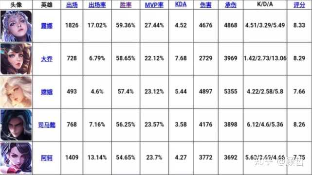 108个英雄王者名单有哪些？如何选择适合自己的英雄？