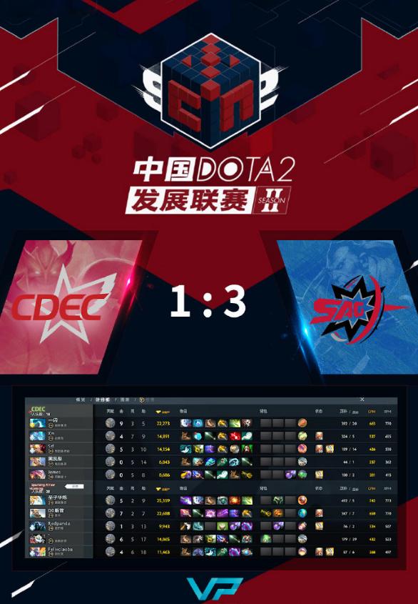 Dota2中最值得练习的大哥有哪些？选择哪个大哥最具潜力？