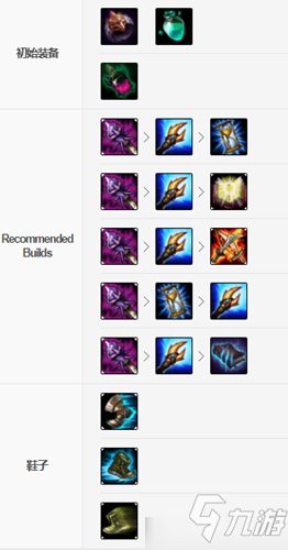 半肉卡萨丁出装有哪些推荐？如何提升游戏胜率？