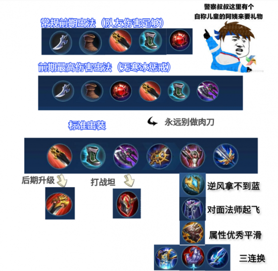 云缨最肉出装有哪些？如何选择最佳装备？