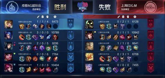 KPL初刀训练方法有哪些?如何提高初刀技巧? KPL初刀训练方法有哪些?如何提高初刀技巧?