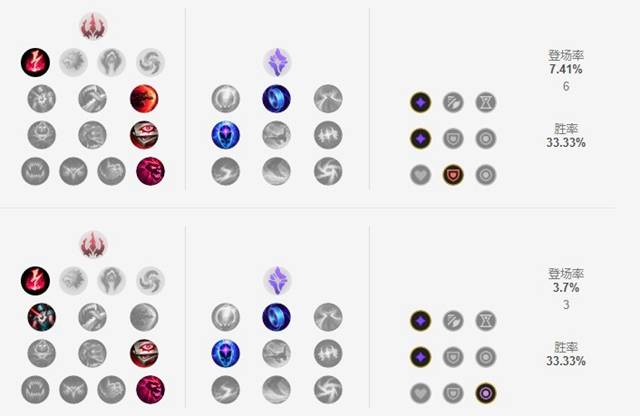 LOL阿狸出装顺序是什么？如何选择最佳装备？