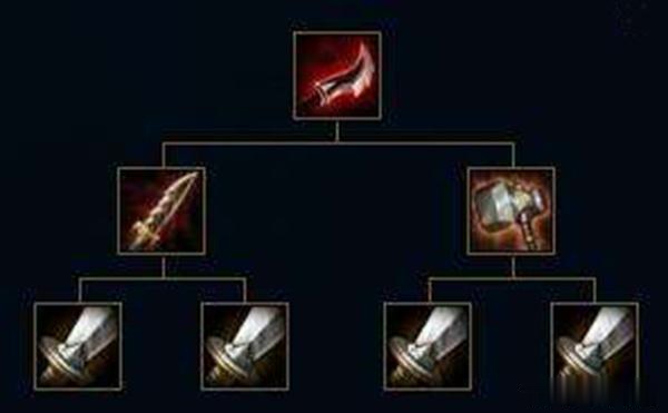 LOL中排眼刀的名称是什么？如何使用排眼刀？