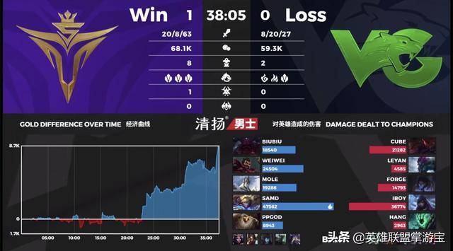 LOL加里奥职业比赛辅助出装有哪些推荐？如何选择最佳装备？