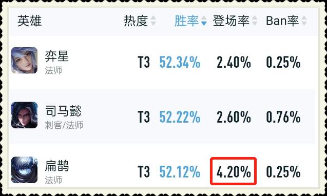 扁鹊铭文最佳搭配是什么？如何选择最强组合？
