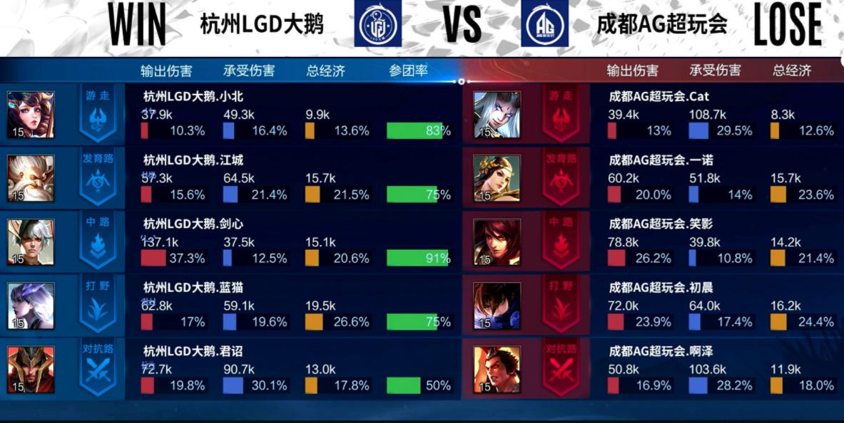 东皇太一中路出装有哪些推荐？如何选择最佳装备？