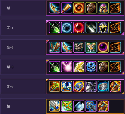 刀塔1英雄出装有哪些推荐?如何选择最佳装备?