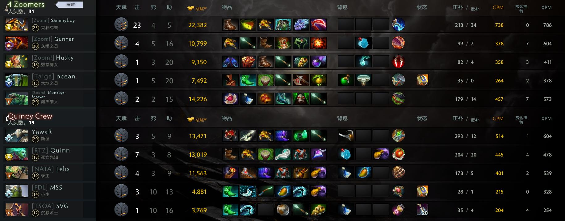 Dota1骷髅王最佳出装是什么？如何选择合适的装备？