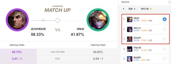 LOL卢锡安的普攻范围是多少？如何影响游戏策略？