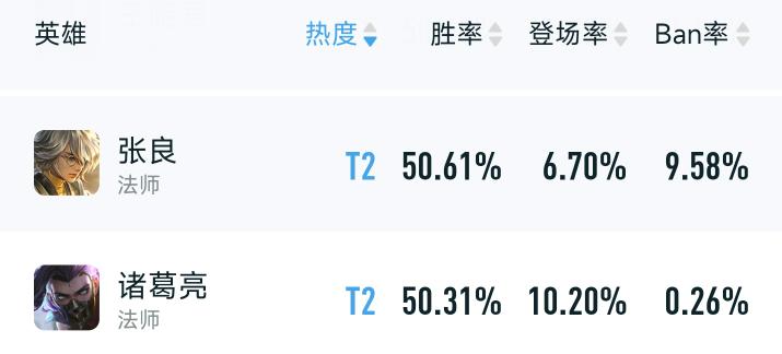 诸葛亮打野最强出装有哪些?如何选择最佳装备? 诸葛亮打野最强出装有哪些?如何选择最佳装备?