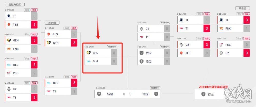 2024年英雄联盟MSI赛程和参赛队伍有哪些? 2024年英雄联盟MSI赛程和参赛队伍有哪些?