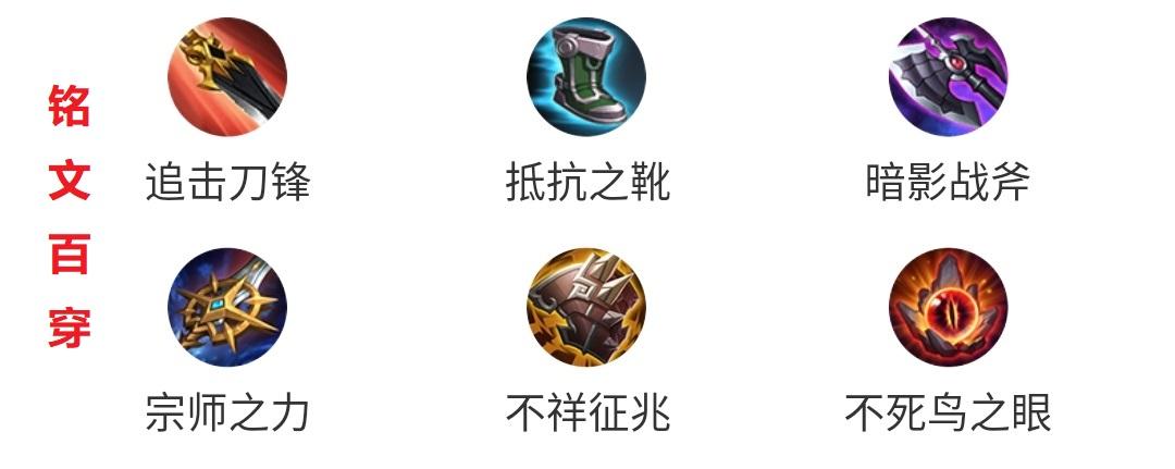 边境突围女娲如何出装？AD铭文搭配有哪些技巧？