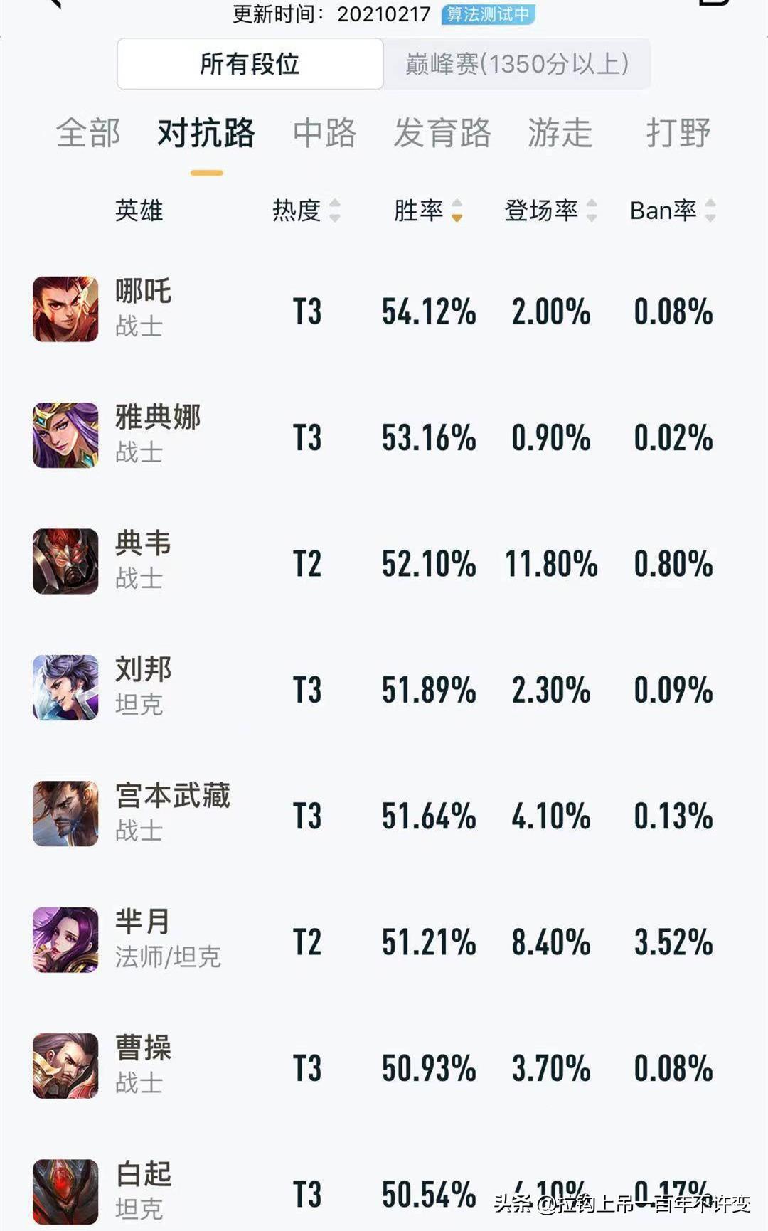 王者荣耀曹老板秒人出装有哪些推荐？如何选择最佳装备？