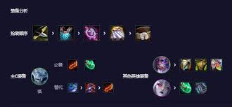 LOL出装方案有哪些?如何选择最优装备? LOL出装方案有哪些?如何选择最优装备?