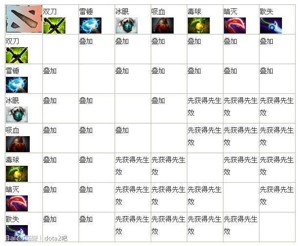 Dota法师出装攻略有哪些关键技巧?如何选择最佳装备提升战斗力? Dota法师出装攻略有哪些关键技巧?如何选择最佳装备提升战斗力?