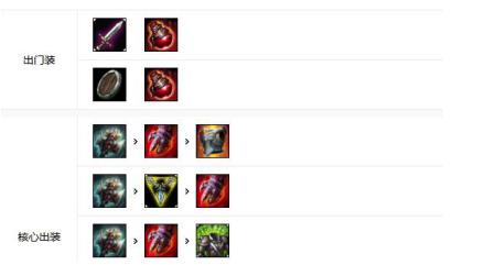 新版本红凯隐出装有哪些变化?如何选择最佳装备? 新版本红凯隐出装有哪些变化?如何选择最佳装备?