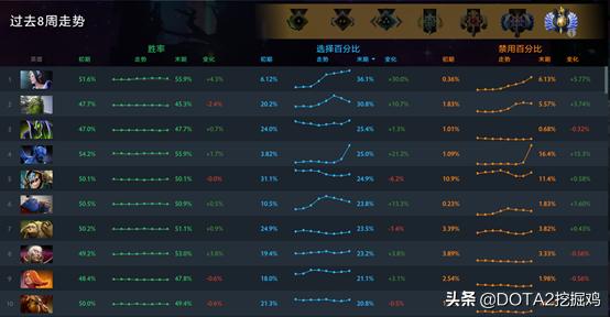 出装数据如何影响游戏胜率？哪些装备组合最为有效？