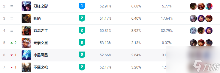 LOL最强英雄排行榜有哪些？如何选择适合自己的英雄？
