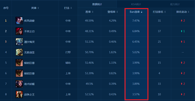 LOL英雄Counter关系表有哪些？如何有效利用这些关系？