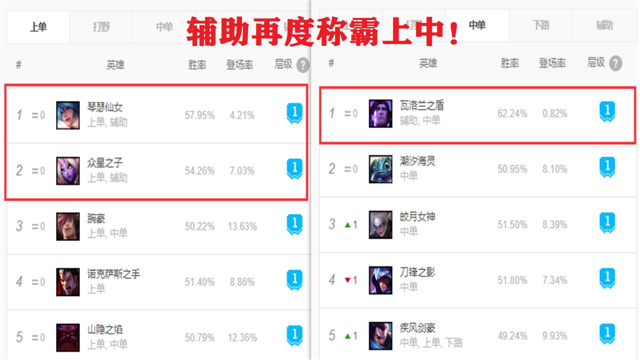 琴女中单出装有哪些推荐?如何选择适合的装备? 琴女中单出装有哪些推荐?如何选择适合的装备?