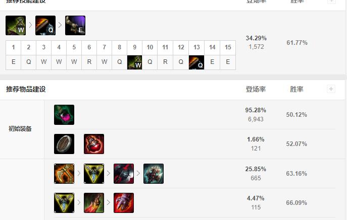 无限火力贾克斯最佳出装是什么？如何提升贾克斯的战斗力？