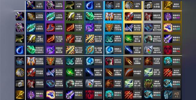 东皇单挑最强出装有哪些？如何选择最佳装备？