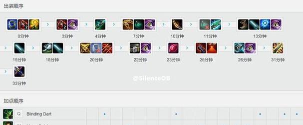 LOL体型出装有哪些技巧?如何选择合适的装备? LOL体型出装有哪些技巧?如何选择合适的装备?