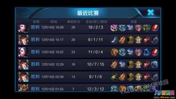 王者荣耀出装慢的原因是什么?如何提高出装速度? 王者荣耀出装慢的原因是什么?如何提高出装速度?