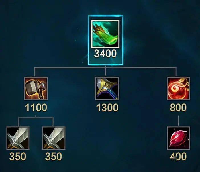 S13无畏战车最强出装有哪些？如何选择最佳装备？