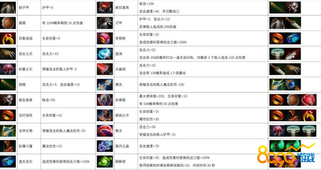 Dota军团出装顺序有哪些?如何选择最佳装备? Dota军团出装顺序有哪些?如何选择最佳装备?