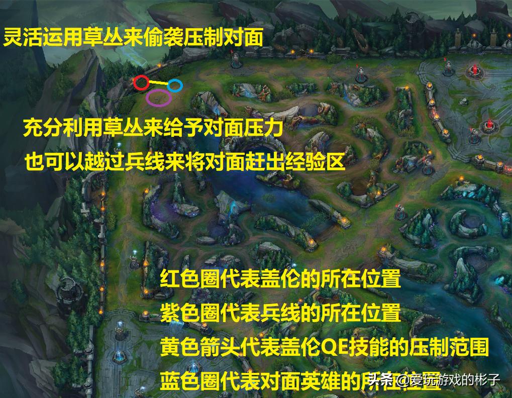 英雄联盟ADC出装顺序是什么?如何选择最佳装备? 英雄联盟ADC出装顺序是什么?如何选择最佳装备?