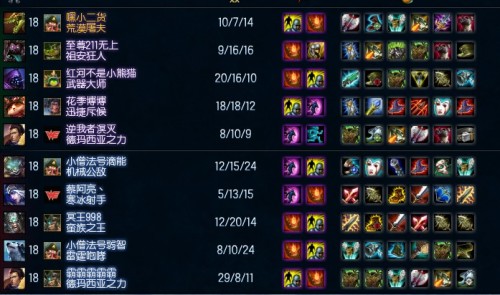 中单鳄鱼如何出装？最佳装备推荐是什么？