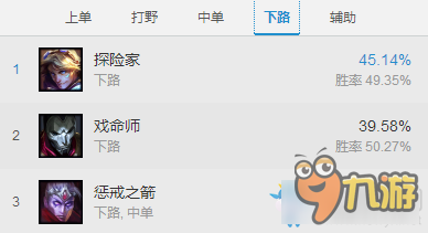 LOL英雄实力如何评估?哪些英雄在当前版本最强?