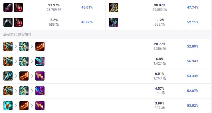 S14大乱斗卡莎出装推荐与玩法解析是什么? S14大乱斗卡莎出装推荐与玩法解析是什么?