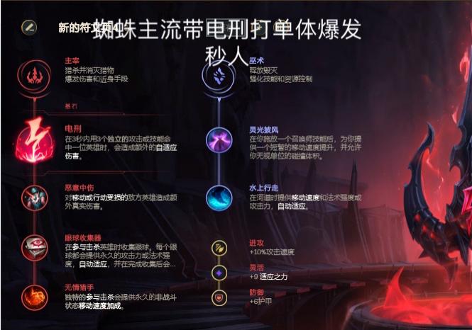 LOL最强英雄排名是什么?如何选择适合自己的英雄?