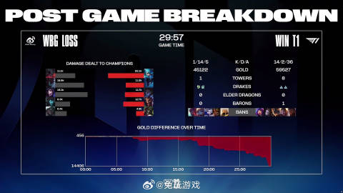 S13格温出装推荐与玩法解析是什么? S13格温出装推荐与玩法解析是什么?