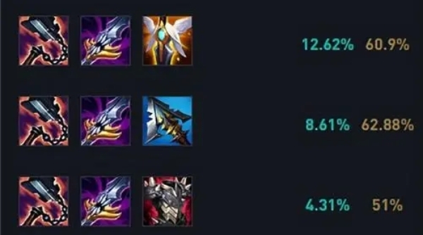 英雄联盟一刀流出装有哪些特点？如何选择最佳装备？