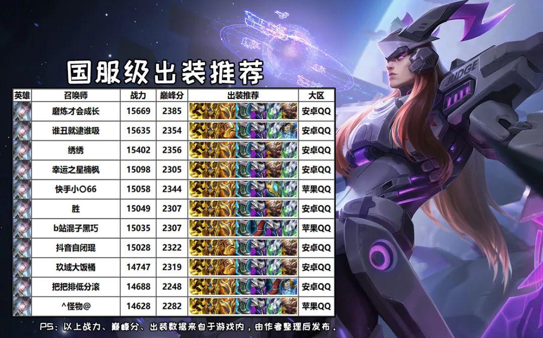 东皇如何提高伤害?最佳出装推荐是什么? 东皇如何提高伤害?最佳出装推荐是什么?