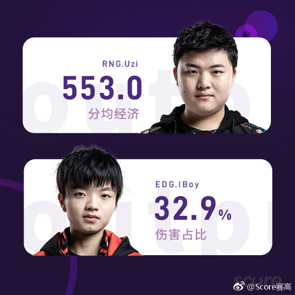 LOL职业选手数据统计有哪些关键指标？如何解读这些数据？